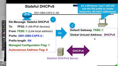 an example of dhcpv6 duid